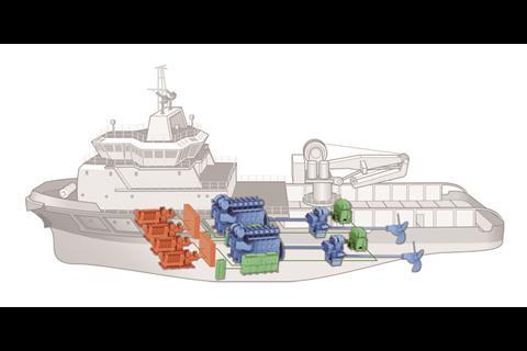 KHI hybrid configuration for AHTS